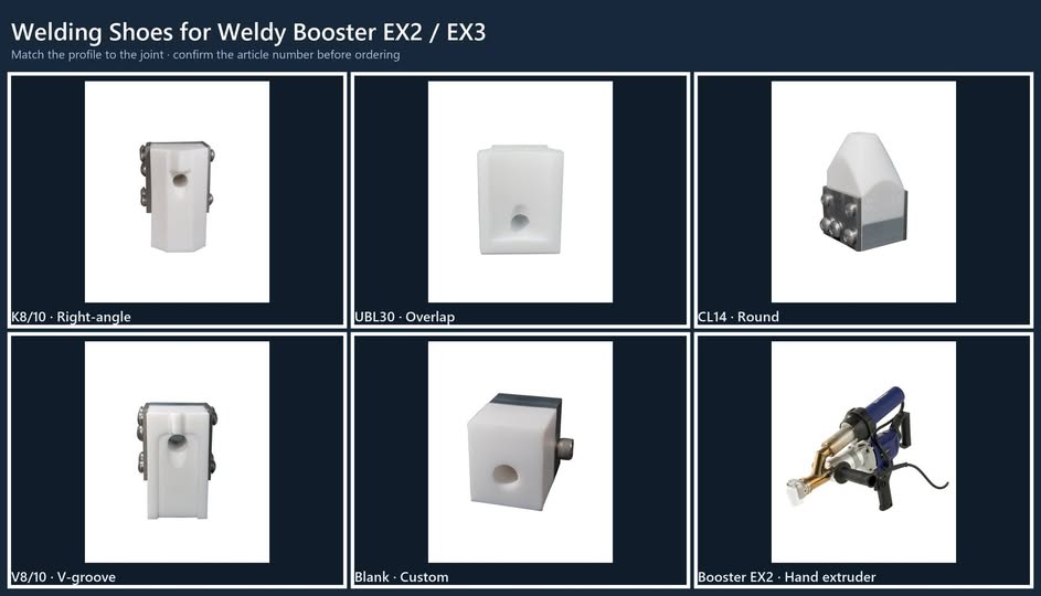 Weldy EX2/EX3 Welding Shoes: Which Profile and Part Number Do You Need?